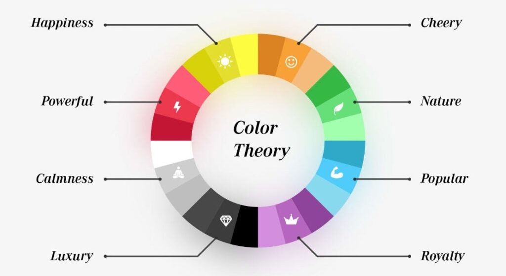 Color Theory in Design